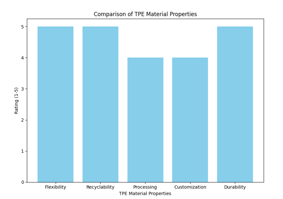 Comparison Comparison