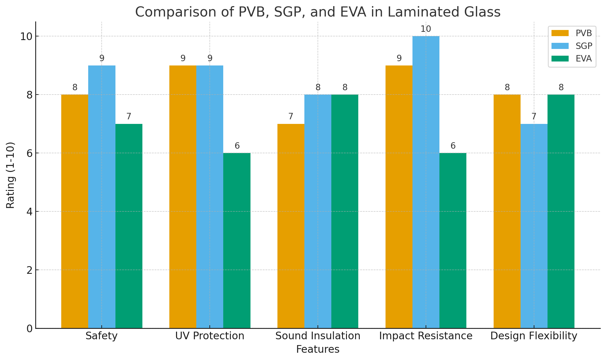 Comparison Comparison