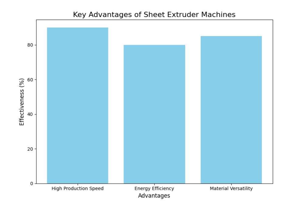 Advantages Advantages